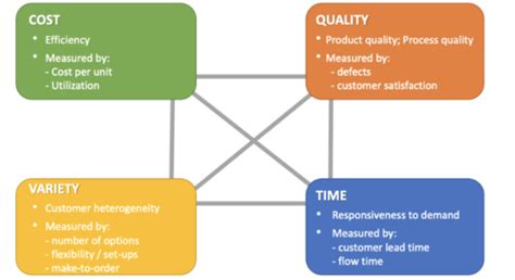 operations management quiz5&6 Flashcards 